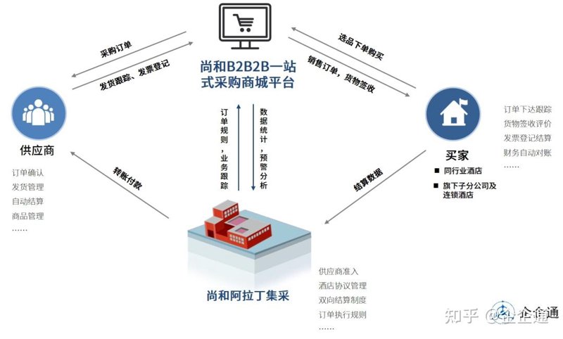 商贸公司的新机遇与挑战