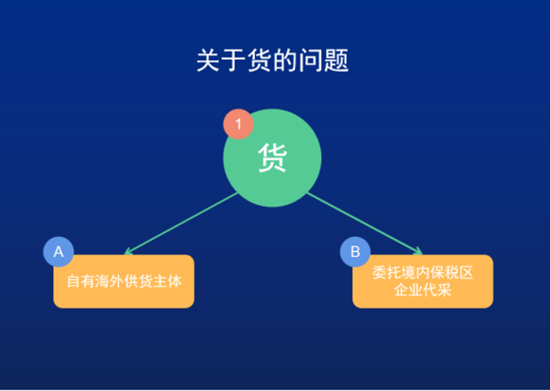 北京商贸公司：市场风云中的航行者